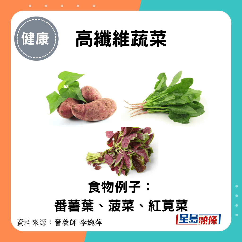 高纤维蔬菜：食物例子： 牛蒡每100g就有5.1g膳食纤维