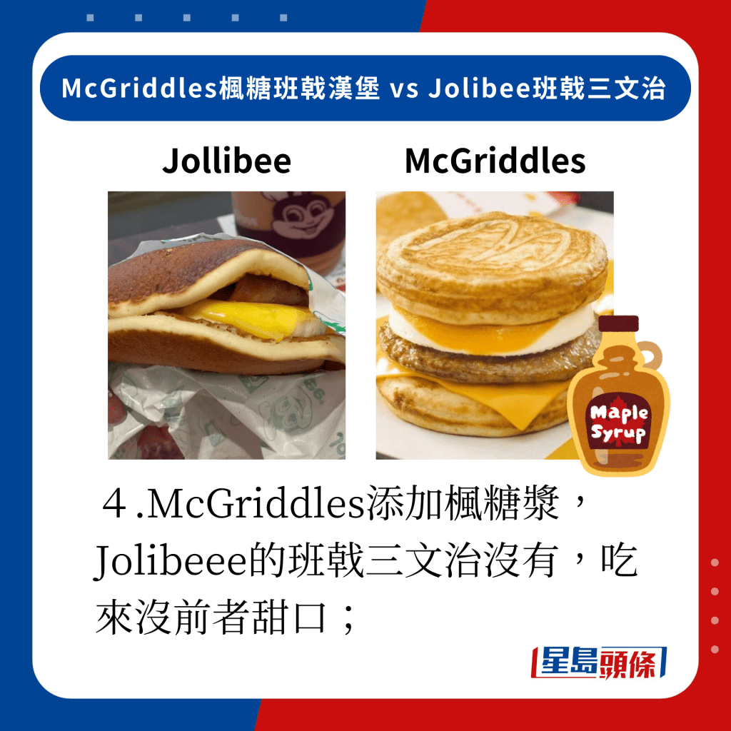 ４.McGriddles添加枫糖浆，Jolibeee的班戟三文治没有，吃来没前者甜口；