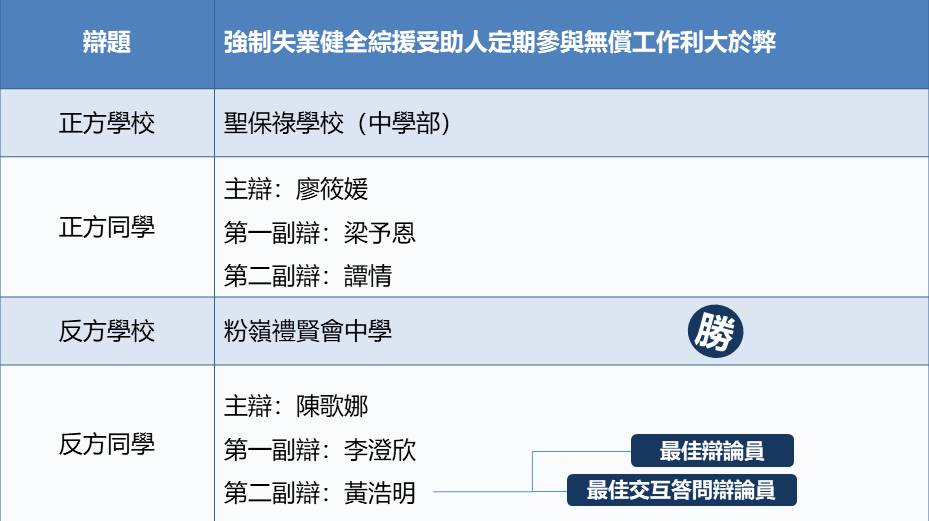 聖保祿學校（中學部） 對 粉嶺禮賢會中學 比賽結果 