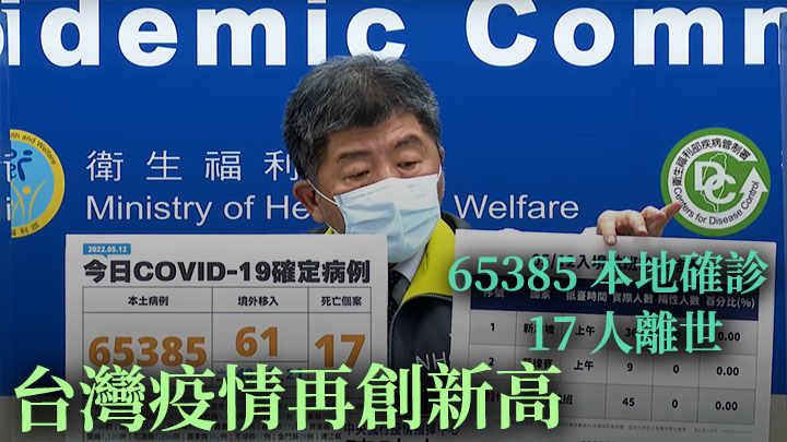 台灣單日新冠本土確診數字再創新高。網上影片截圖