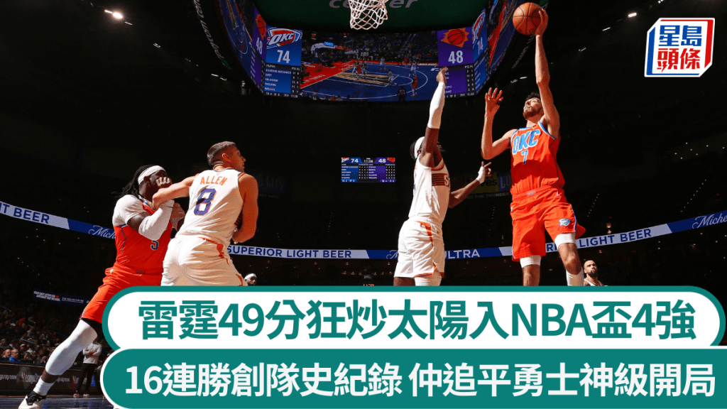 雷霆49分狂炒太阳，强势入NBA杯4强。法新社