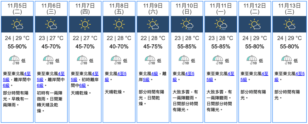 九天天氣預報