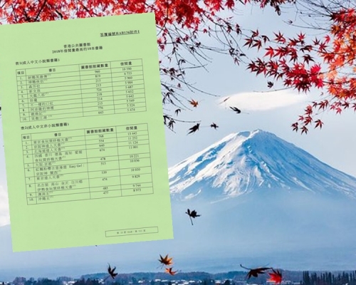 港人熱愛借日本旅遊書。