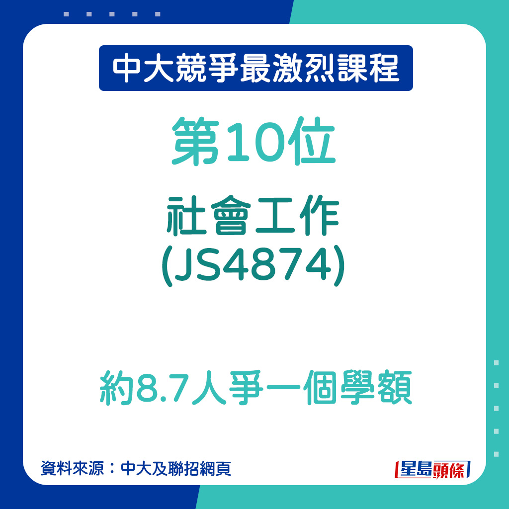 中大竞争最激烈课程｜社会工作