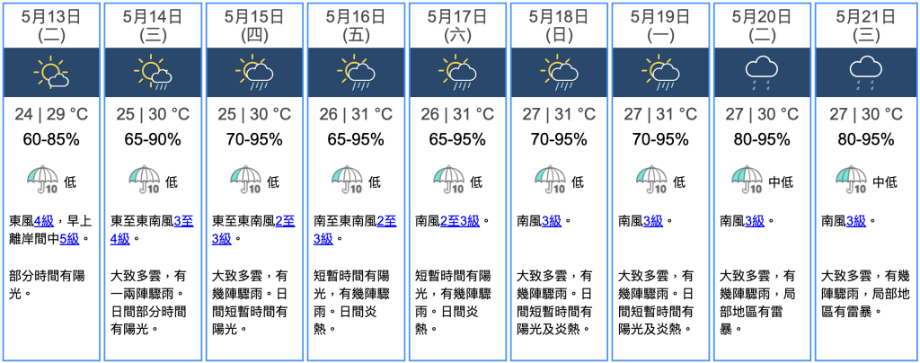 九天天氣預報
