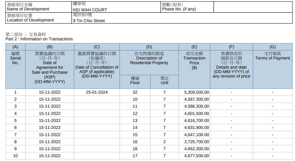 樓王被撻訂。