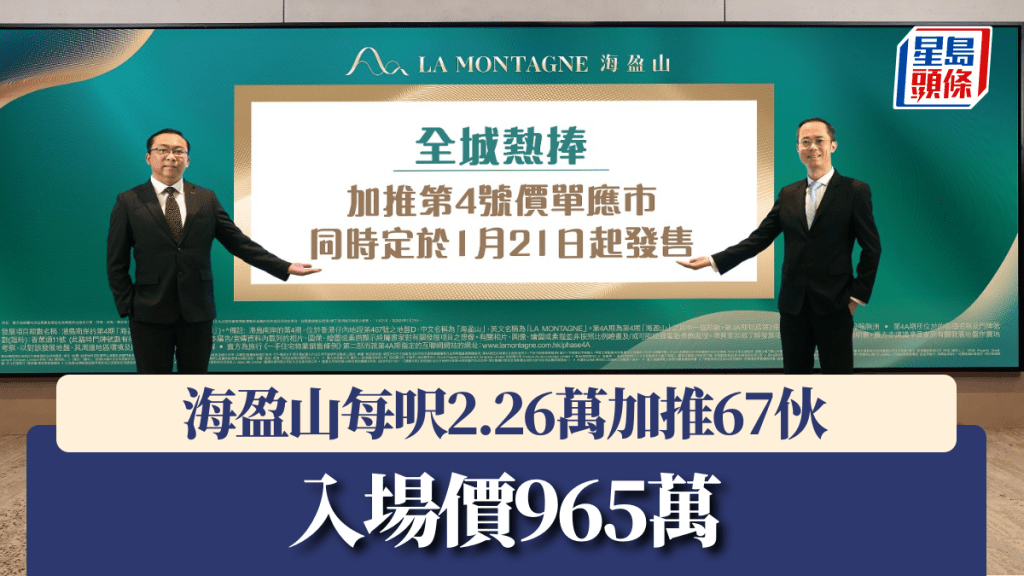 海盈山每呎2.26萬加推67伙，入場價965萬。