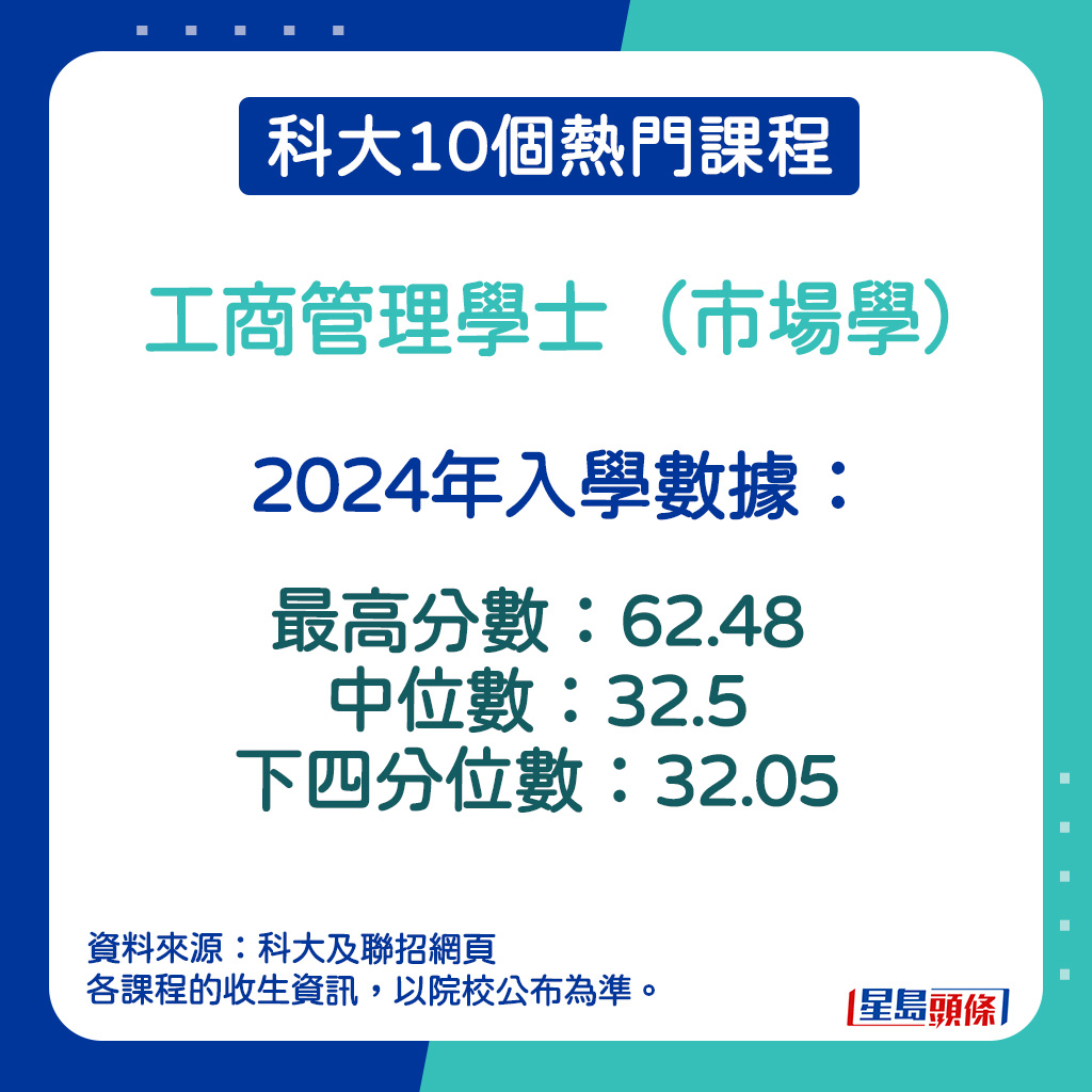 工商管理學士（市場學）的2024年入學數據。