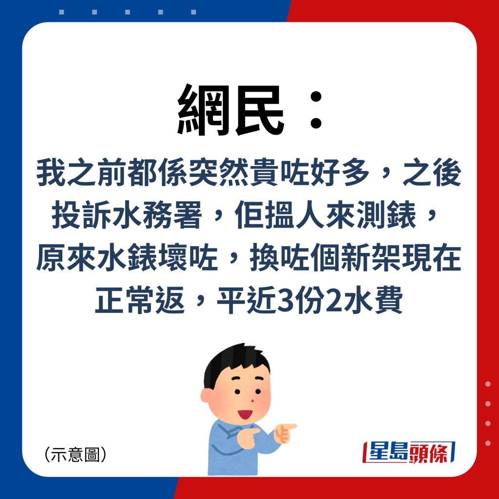 网民：我之前都系突然贵咗好多，之后投诉水务署，佢搵人来测表， 原来水表坏咗，换咗个新架现在 正常返，平近3份2水费