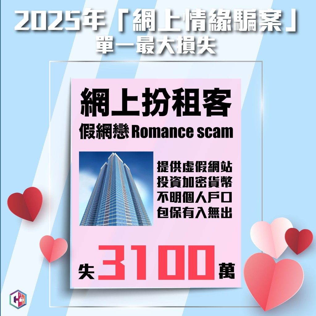 警方今日(3月2日)在防騙專頁「守網者」提醒市民相關騙局。 警方今日(3月2日)在防騙專頁「守網者」提醒市民相關騙局。