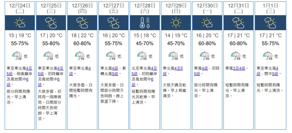 九天天气预测。天文台网站截图