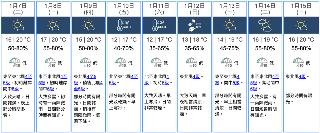 九天天氣預報