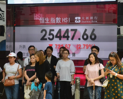港股跟隨外圍急跌，恒生指數半日收報25447，挫731點或2.79%。
