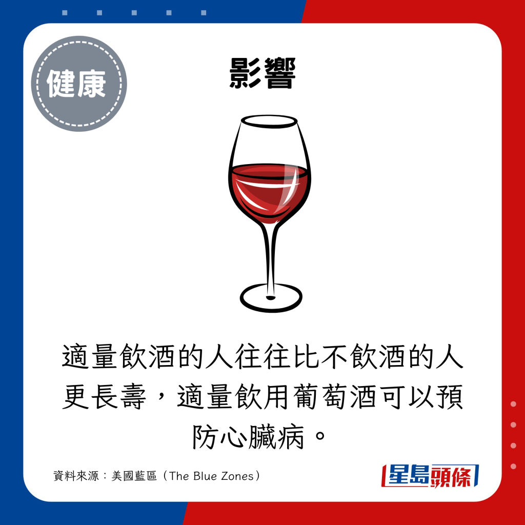 適量飲酒的人往往比不飲酒的人更長壽，適量飲用葡萄酒可以預防心臟病。
