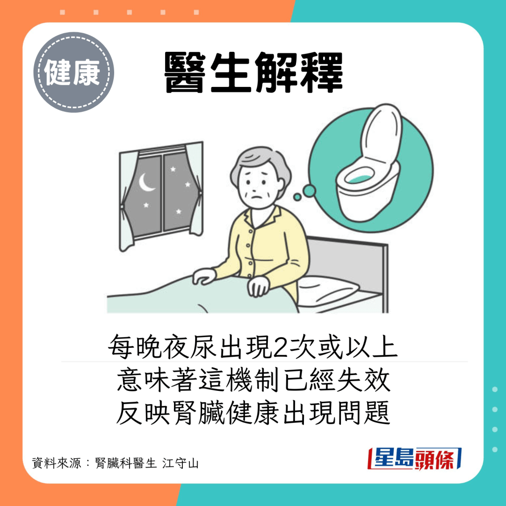 當每晚夜尿出現2次或以上，即意味著這機制已經失效，腎臟正在求救，發出警號。