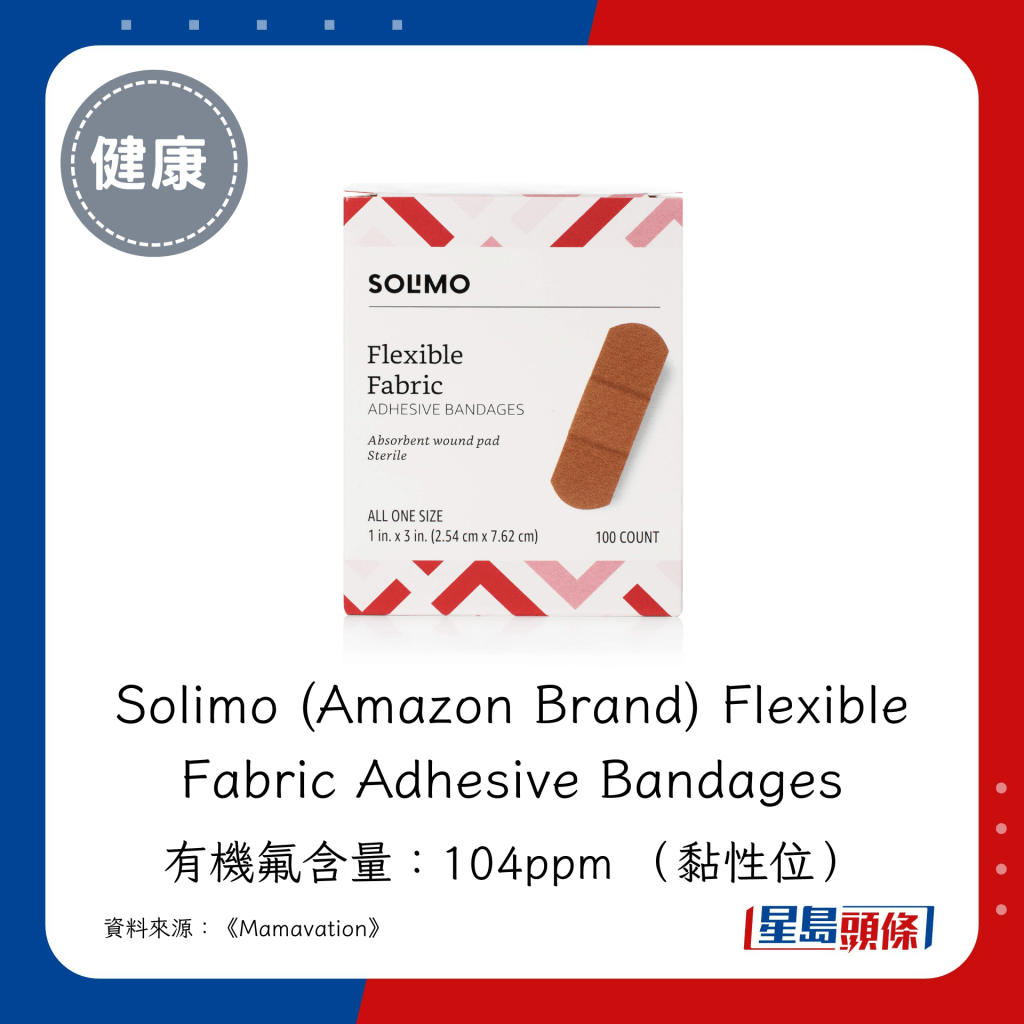 Solimo (Amazon Brand) Flexible Fabric Adhesive Bandages