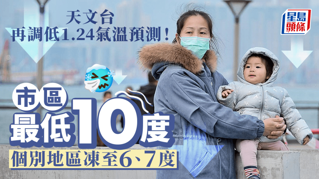 天氣︱天文台再調低下周三氣溫預測 市區最低10度 個別地區凍至6、7度