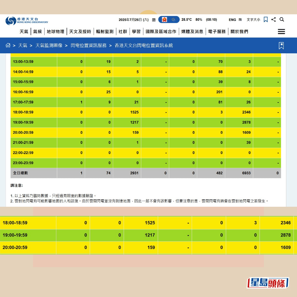 閃電數字分布圖。天文台網頁截圖