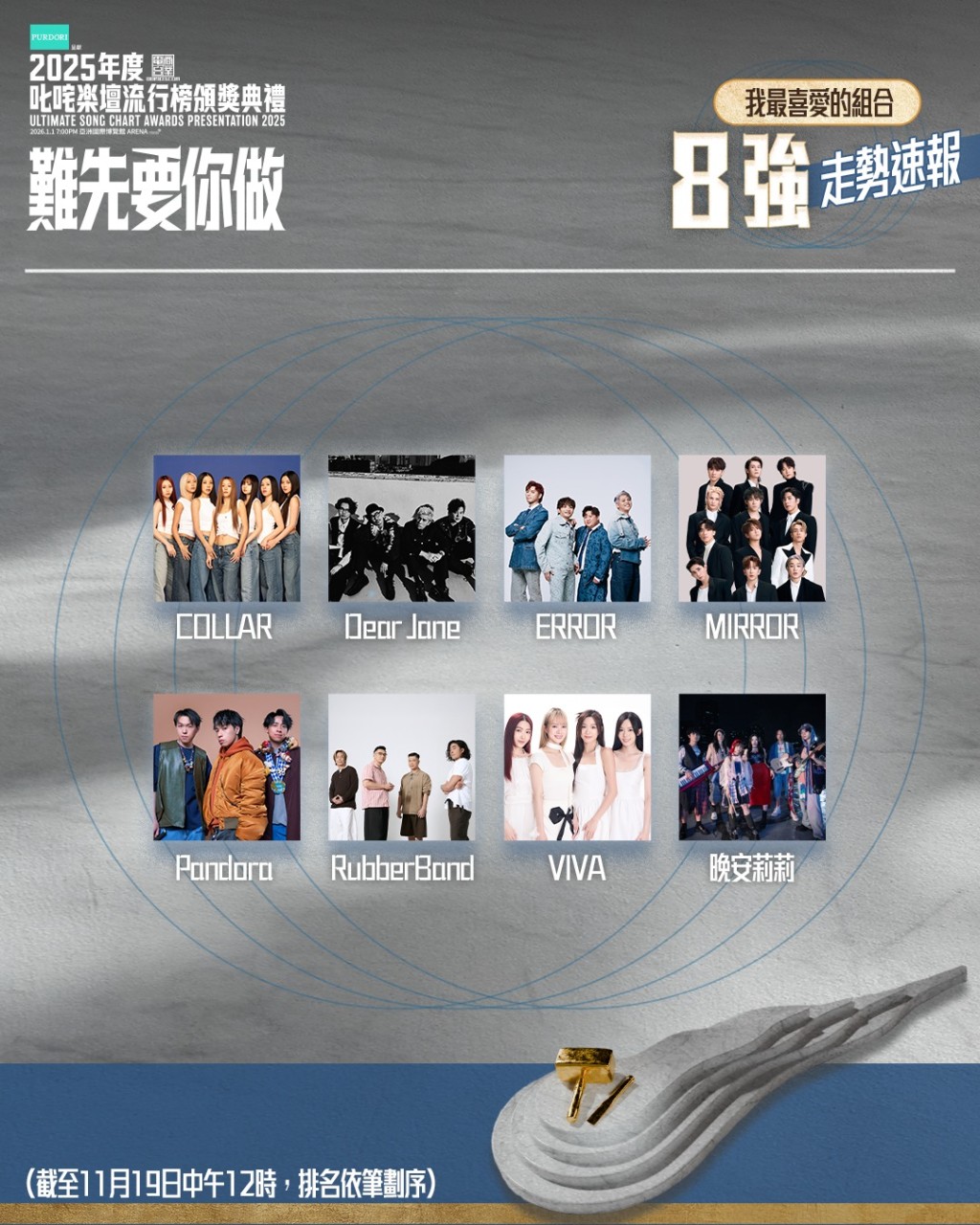 叱咤「我最喜爱组合」八强走势︰COLLAR、Dear Jane、ERROR、MIRROR、Pandora、RubberBand、VIVA、晚安莉莉。