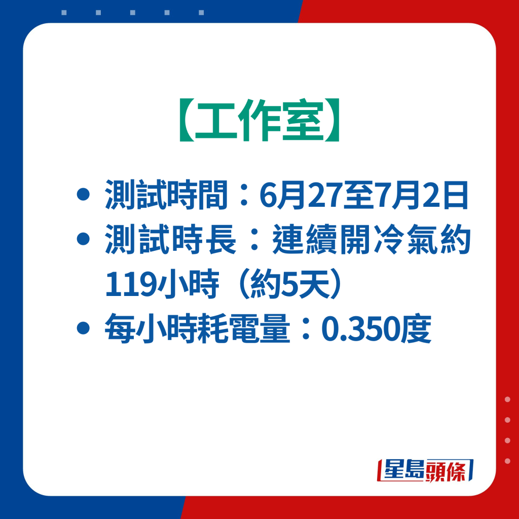 【工作室】連續開冷氣119小時；平均每小時耗電量：0.350度