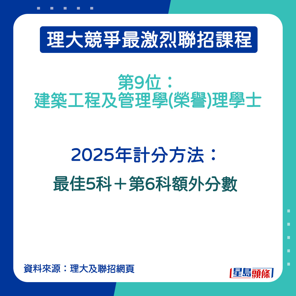 建築工程及管理學(榮譽)理學士的2025年計分方法。