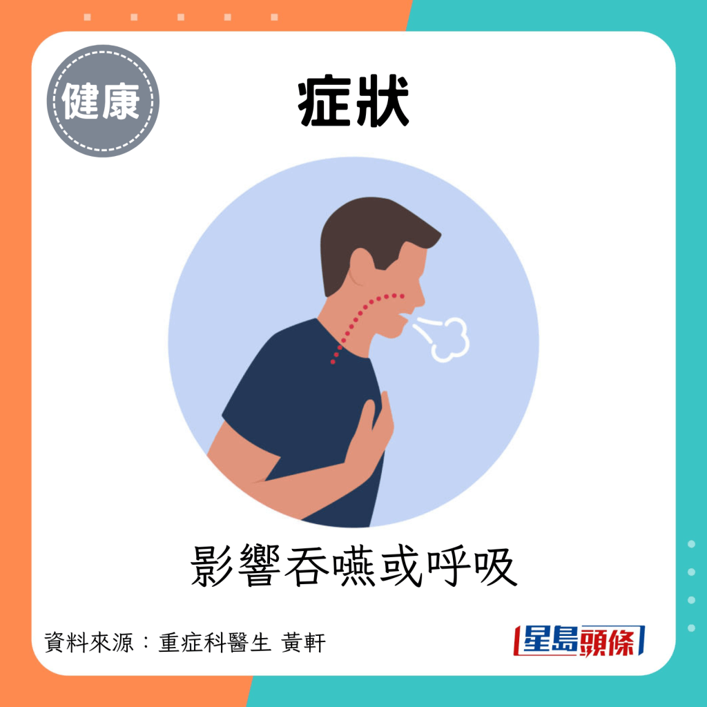 症状：影响吞咽或呼吸