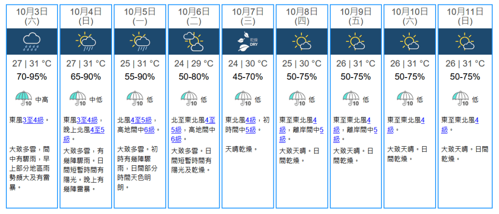 未來九天天氣預報。天文台圖片
