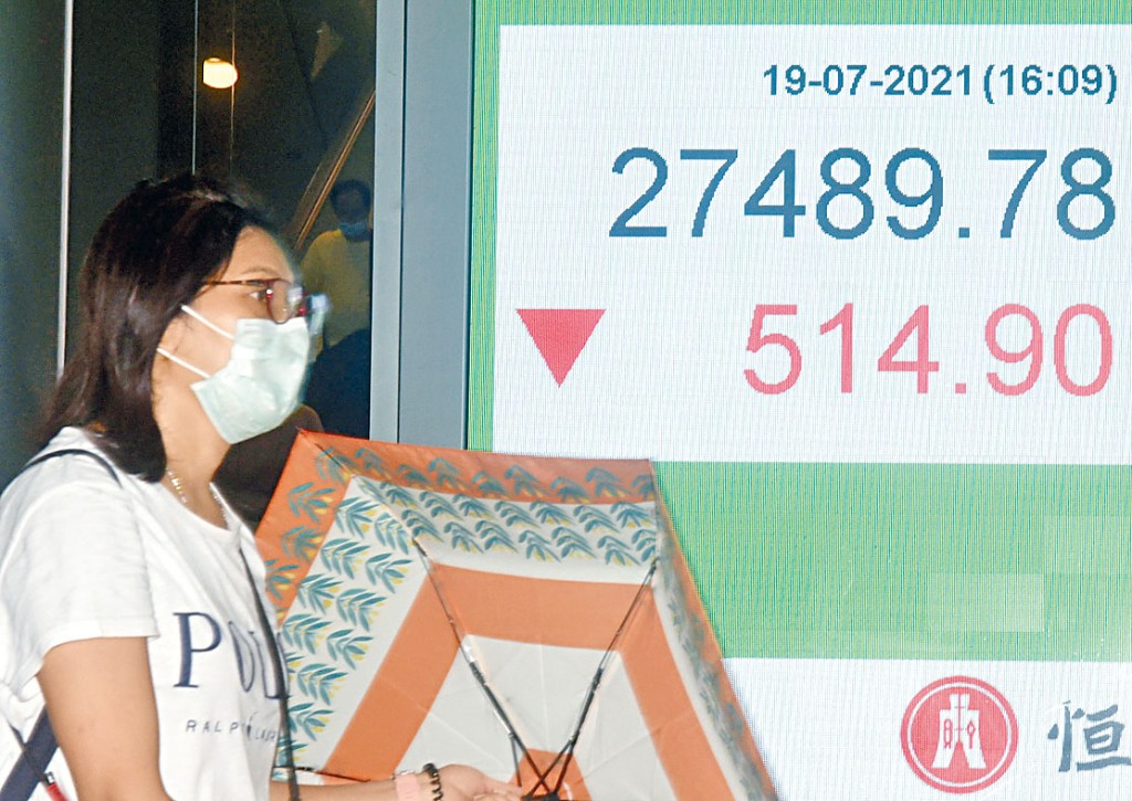 恒指创本月9日以来新低，收市报27489点，泻514点。