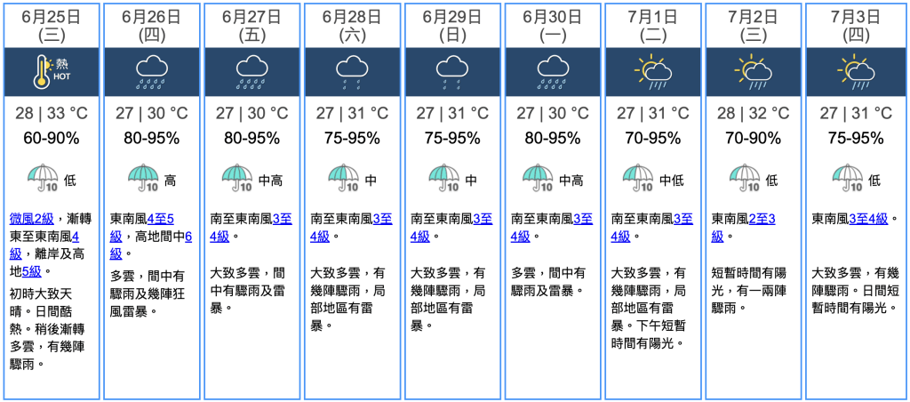 九天天氣預報 九天天氣預報