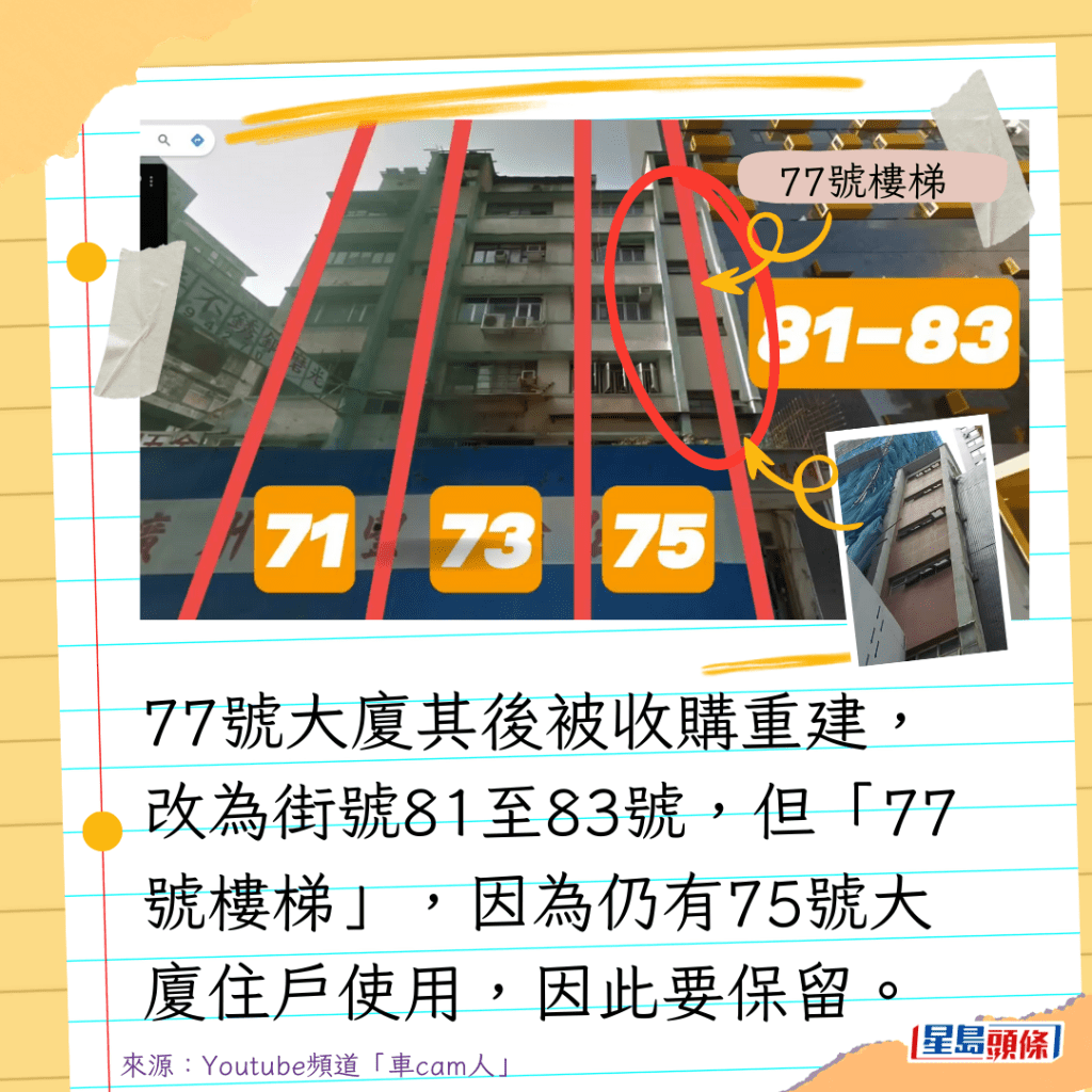 77号大厦其后被收购重建，改为街号81至83号，但「77号楼梯」，因为仍有75号大厦住户使用，因此要保留。