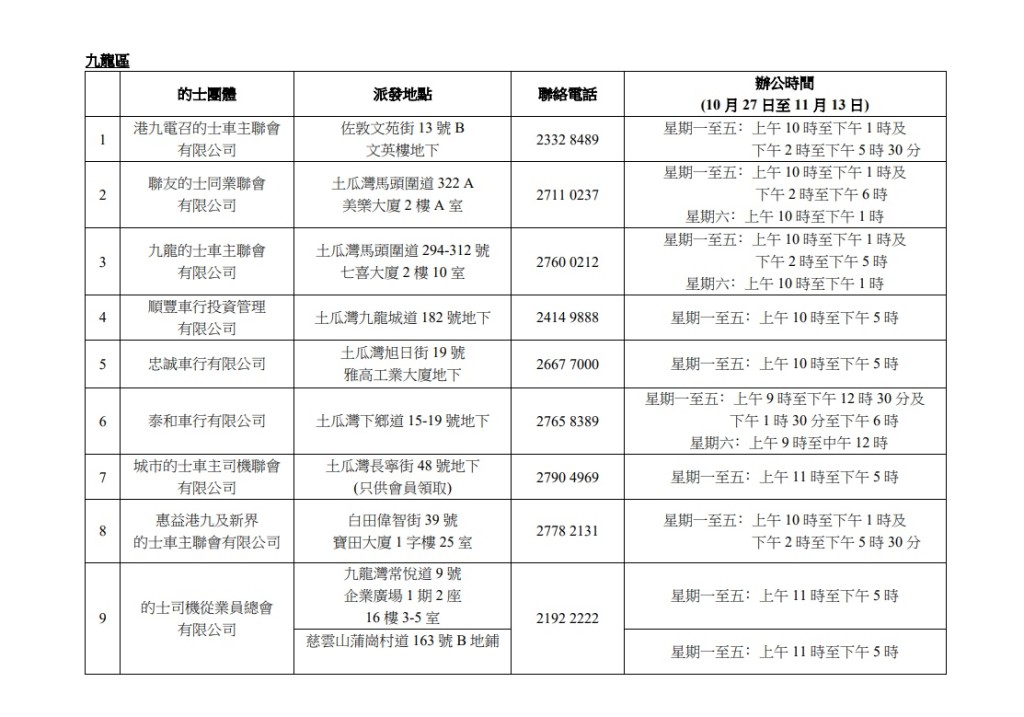 (附圖2.2)派發「的士司機抗疫檢測名牌」之的士團體名單