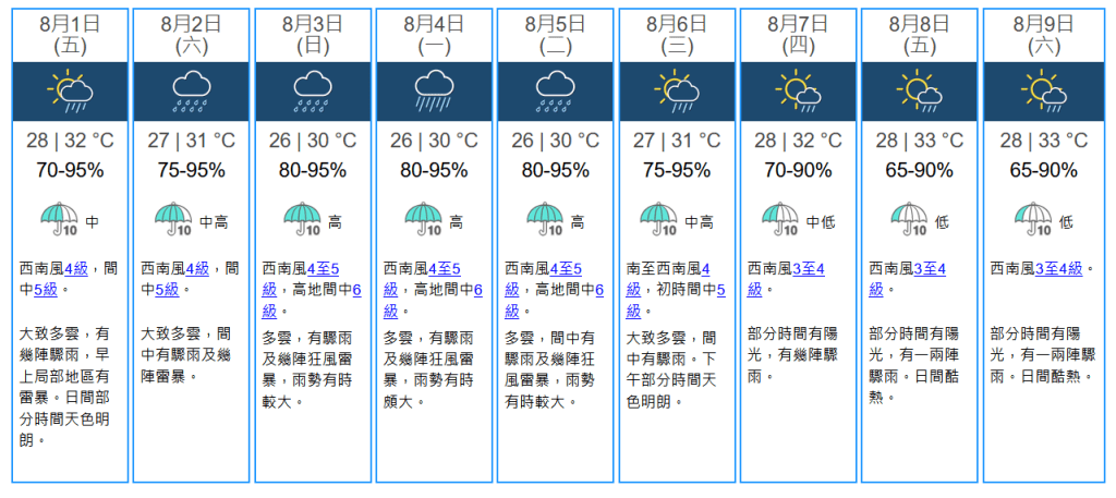 未來九天天氣預報。天文台網站擷圖