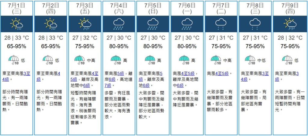天文台九天天氣預報。