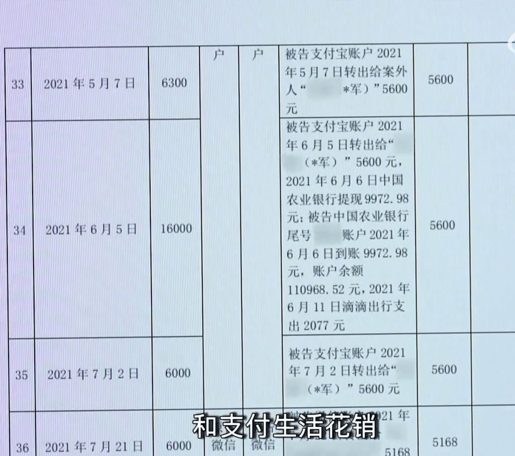 法院公開2人轉賬及支出明細。