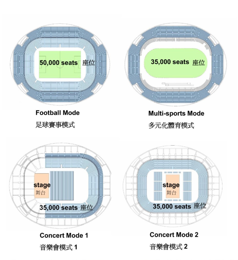 啟德體育園主場館最多可容納50,000人。（圖片來源：香港旅遊發展局「香港會議及展覽拓展部」(MEHK)）