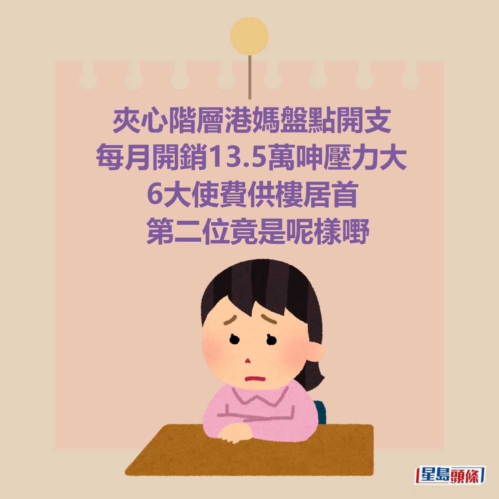 夾心階層港媽盤點開支 每月開銷13.5萬呻壓力大 6大使費供樓居首 第二位竟是呢樣嘢 夾心階層港媽盤點開支 每月開銷13.5萬呻壓力大 6大使費供樓居首 第二位竟是呢樣嘢