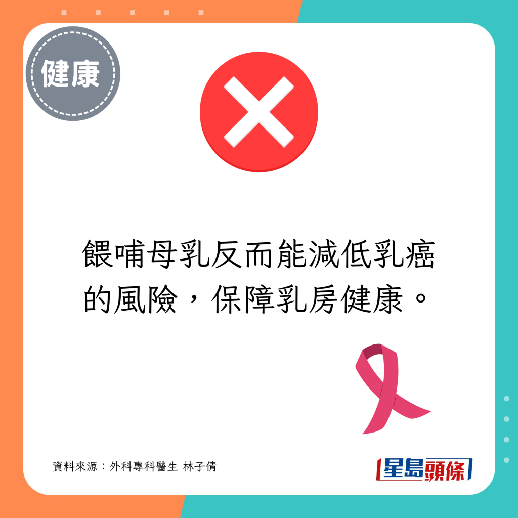 餵哺母乳反而能減低乳癌的風險，保障乳房健康。