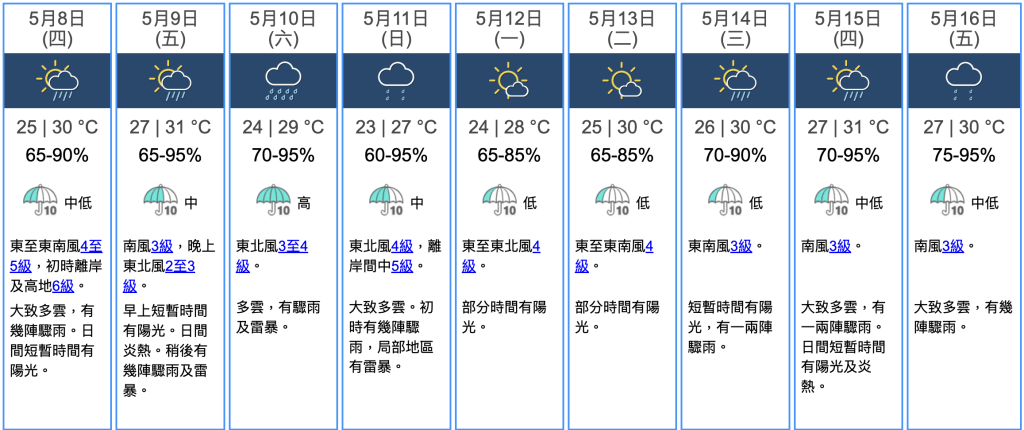 九天天氣預報 九天天氣預報