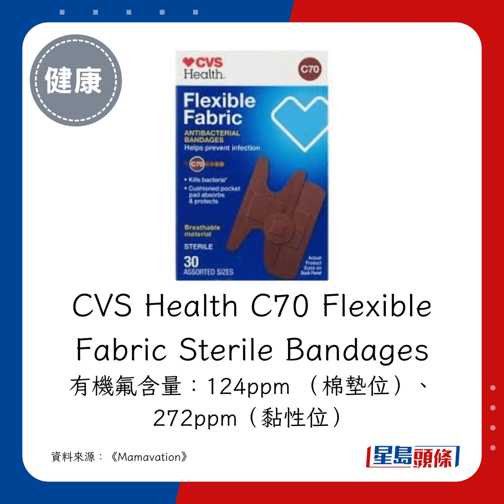  CVS Health C70 Flexible Fabric Sterile Bandages