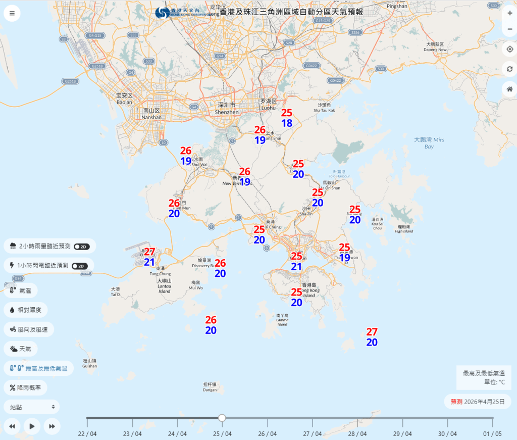 周五（24日）市區最低氣溫20度，即一夜跌7度，打鼓嶺更低見18度。天文台網頁截圖
