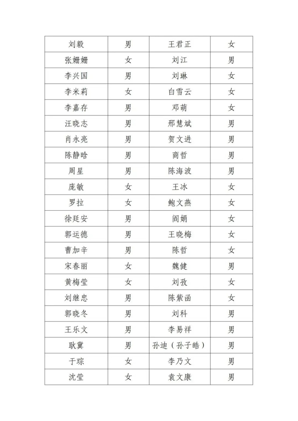 北京電影家協會18日發佈會員尋訪公告的失聯名單。微博 北京電影家協會18日發佈會員尋訪公告的失聯名單。微博