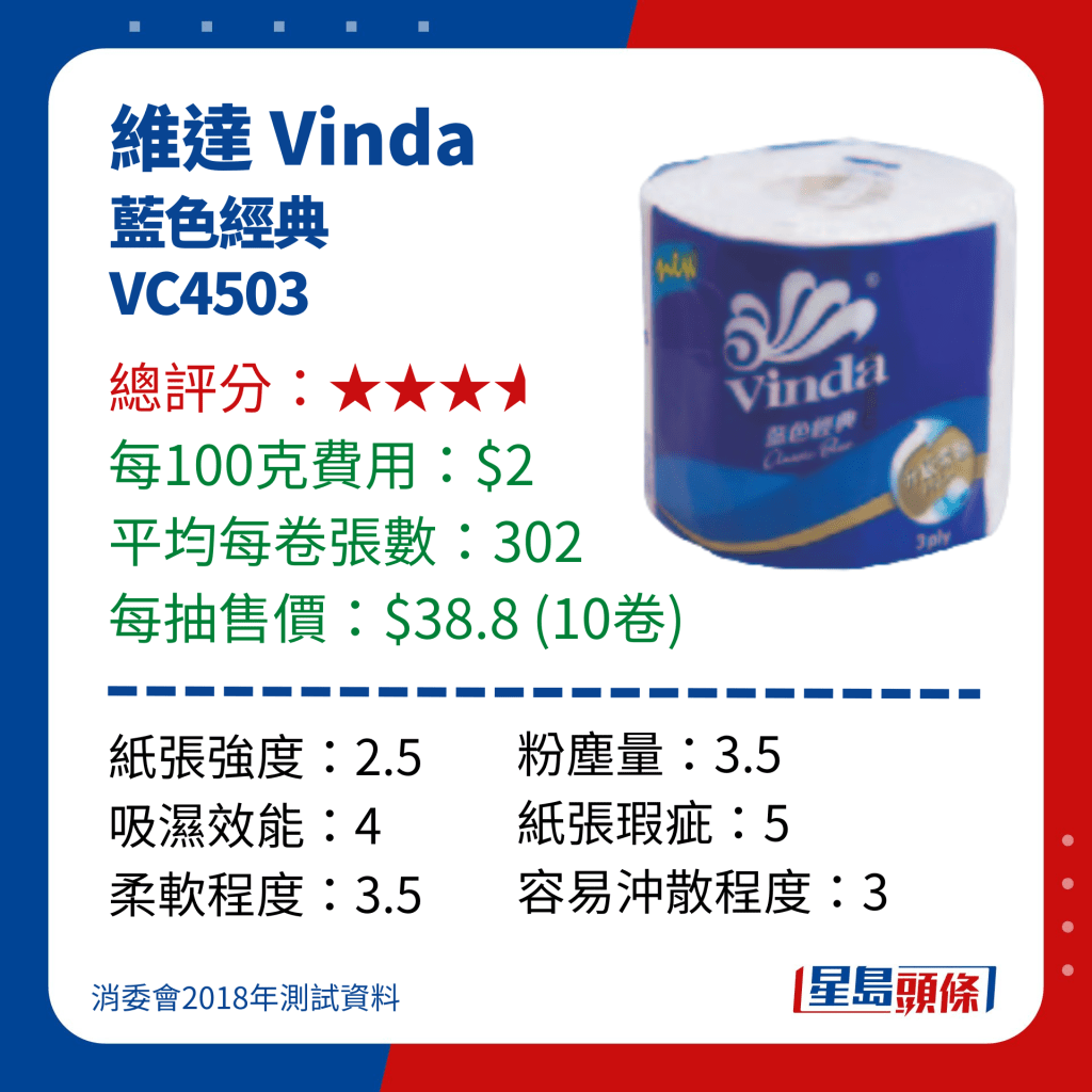 消委會廁紙測試｜維達 Vinda 藍色經典 VC4503 