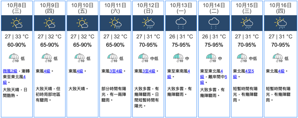 九天天氣預報