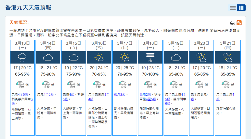 天文台预料在周末期间华南沿岸渐转潮湿，湿度最95%，下周一(18日)湿度更达100%。天文台网页截图