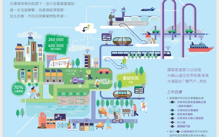 「明日大嶼願景」資料小冊子。政府圖片