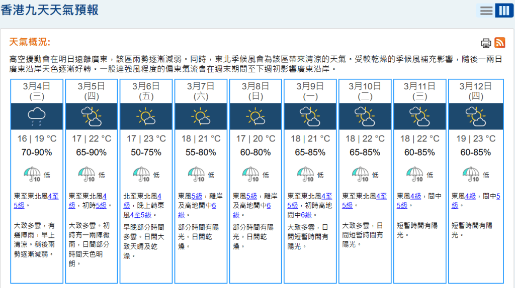 受較乾燥的季候風補充影響，隨後一兩日廣東沿岸天色逐漸好轉。天文台網頁截圖