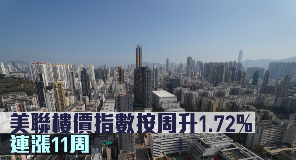 美聯樓價指數按周升1.72%,連漲11周。
