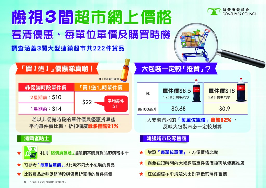 消委會圖片 消委會圖片