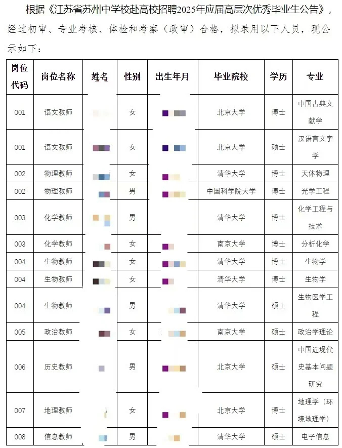 蘇州中學聘用的13名教師，8人是博士5人是碩士引起關注。網圖