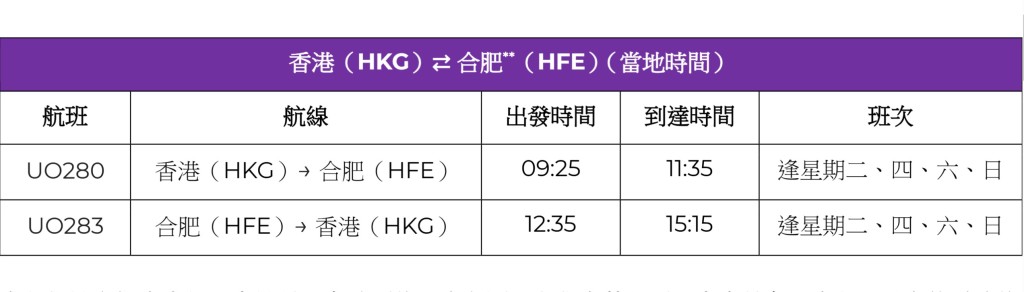 香港快運將於12月3日正式開通往返香港與安徽省省會合肥的直飛航線。